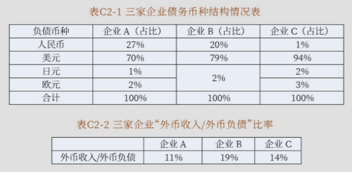 规避汇率波动风险的金融工具_如何规避货币风险_理解虚拟货币投资的风险管理：如何规避市场波动带来的损失