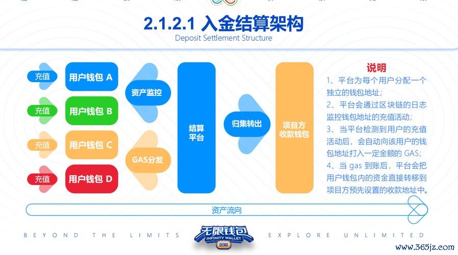 钱包创新设计公开课_数字资产管理的未来：探索token钱包网址在用户体验与安全性上的不断创新。_数字钱包中的资产如何变现
