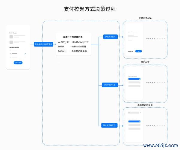 如何通过token钱包下载官网获取独家的市场分析与行业信息,为投资决策提供支持。_钱包官方网站_摩氧官网独家官网下载