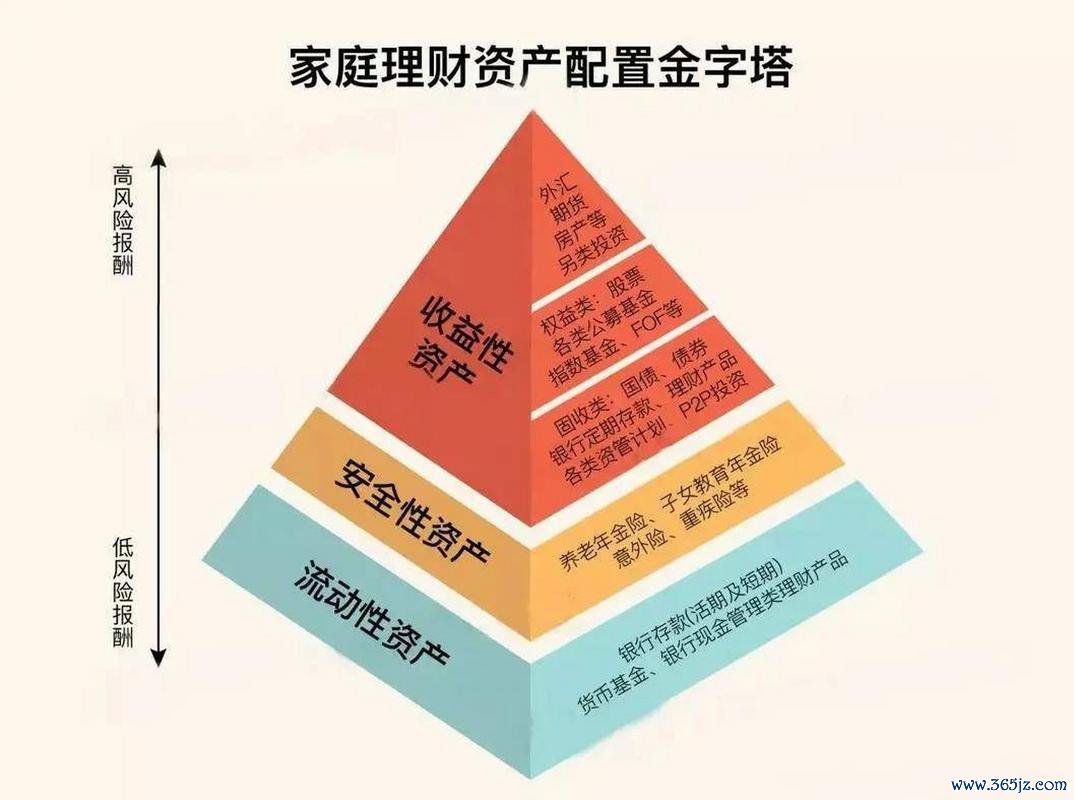 流动性和灵活性的区别_如何通过token应用实现资金的安全和快速管理，提高资产流动性的灵活性。_流动性资金需求