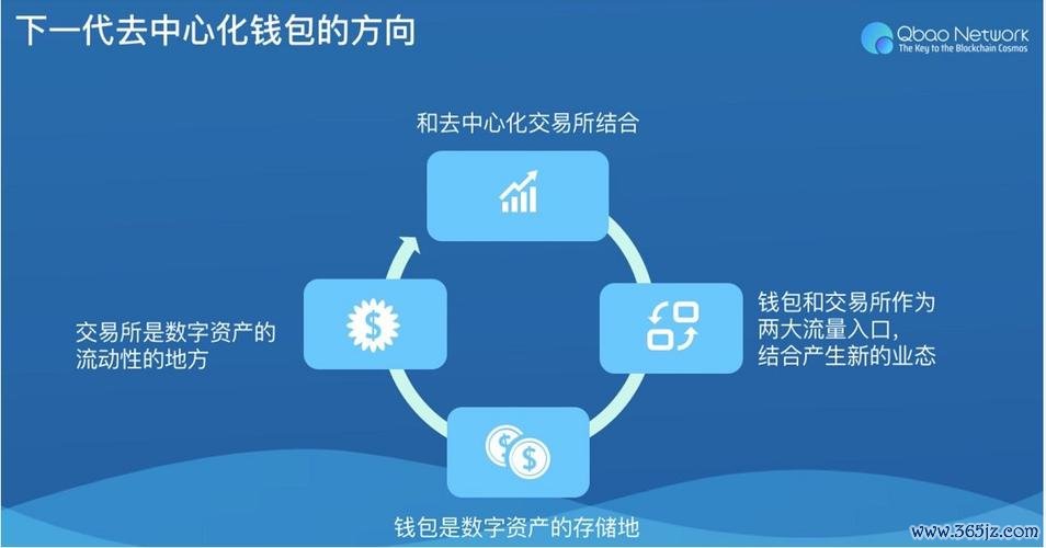 数字资产管理的未来趋势：imToken钱包如何在安卓平台为用户提供更全面的体验？_钱包市场占比_钱包市场现状分析